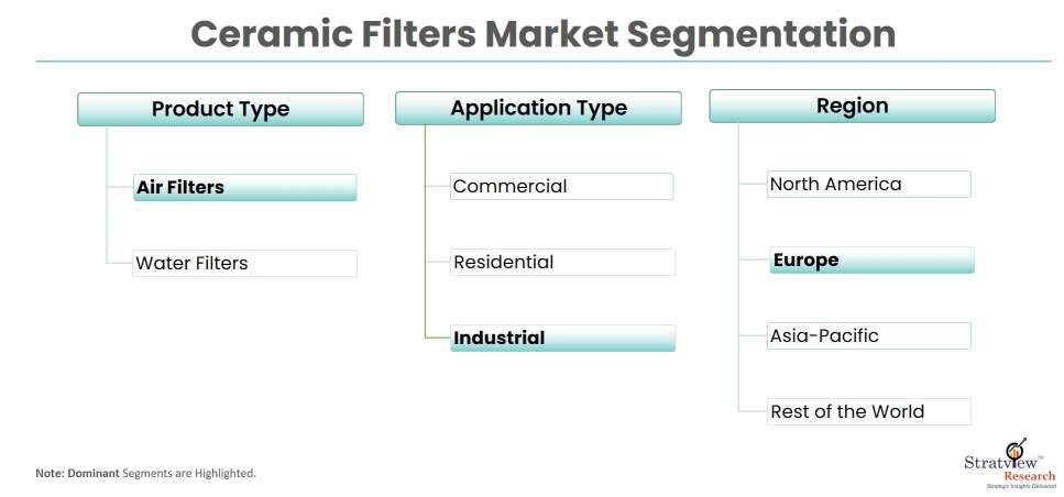 Ceramic-Filters-Market-Segmentation